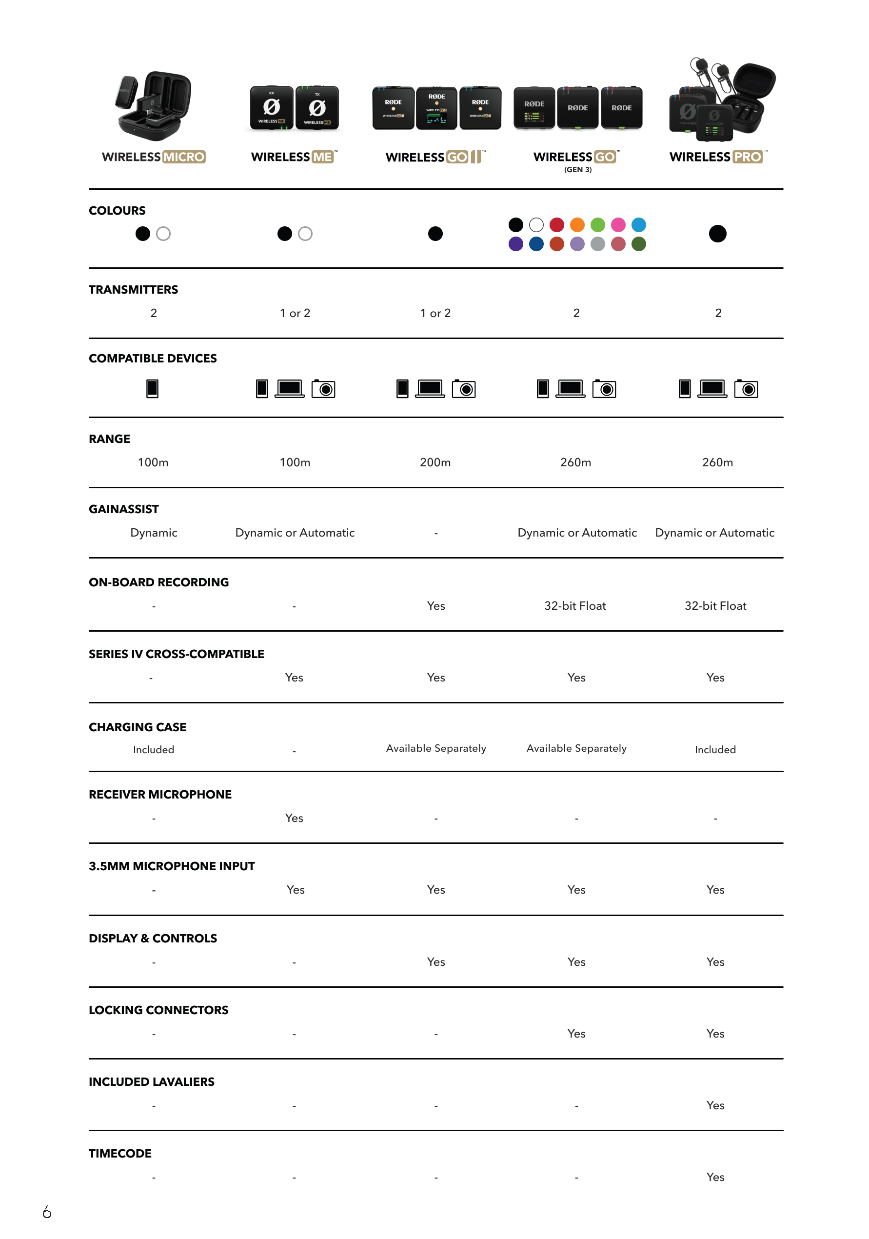 Product Comparison Guide Version 3.0 _07-GLOBAL_FINAL ARTWORK_Page_1.png