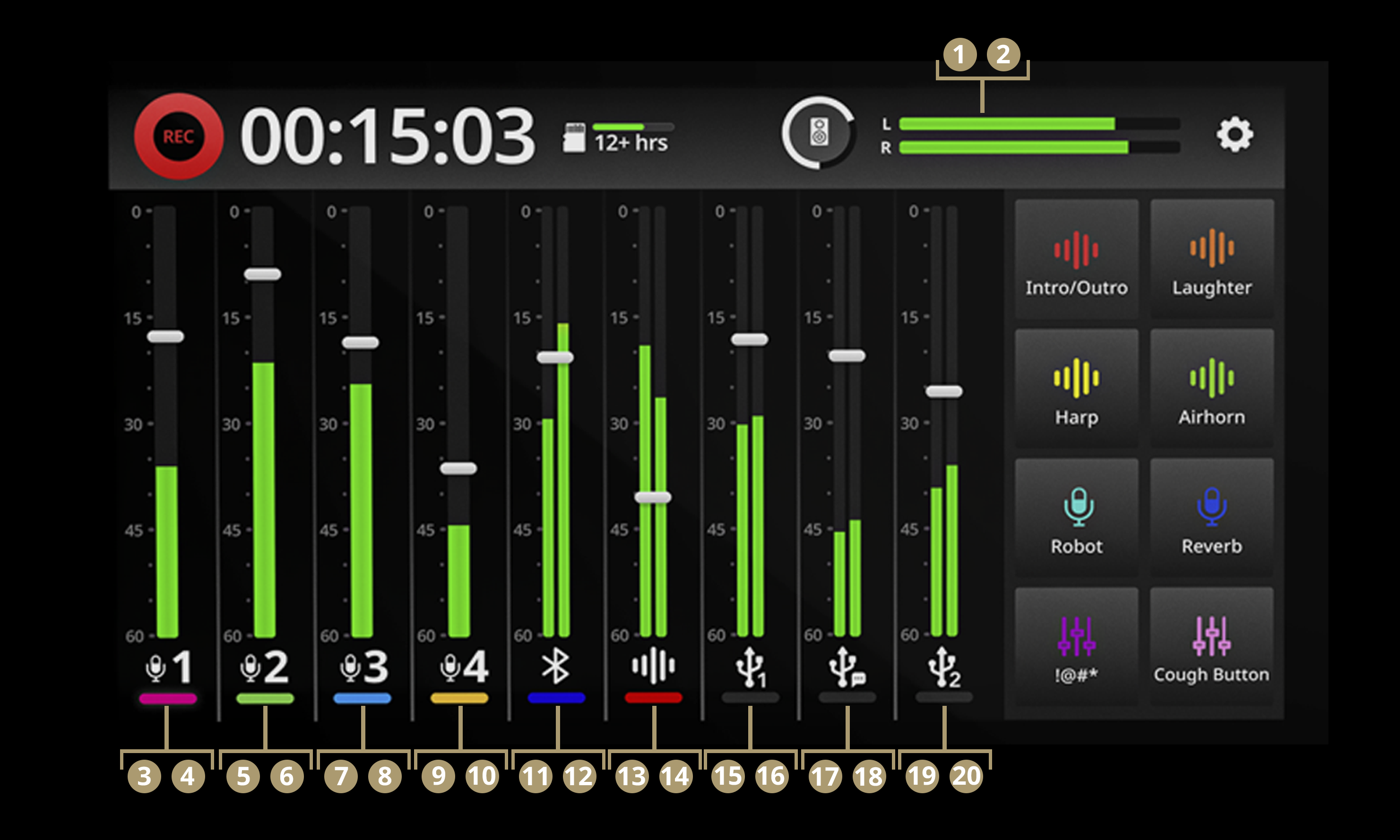 RØDECaster Pro II and Duo Multitrack Layout
