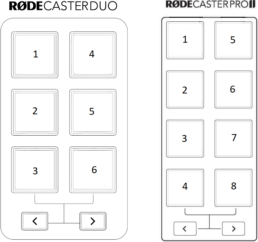 SMART Pad MIDI layout