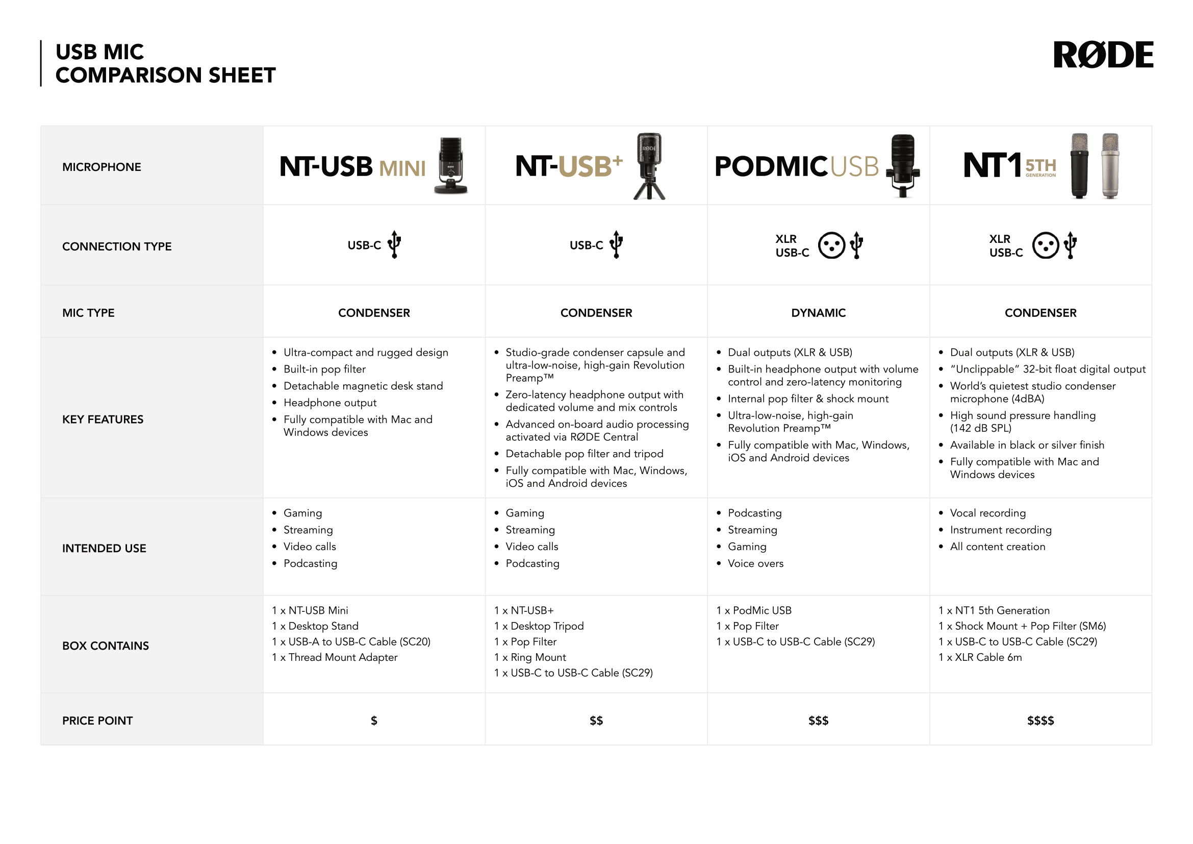 USB_Mic_Comparrison_Sheet_05 (1)-1.png